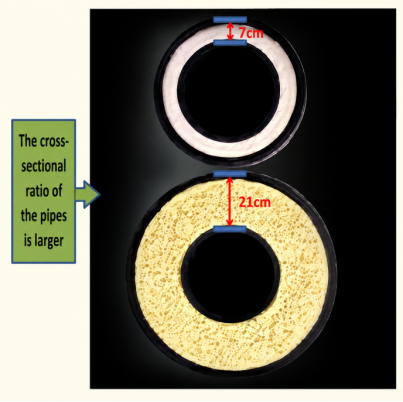 High-Temperature Steam Pipeline System High-Temperature Steam Pipeline System